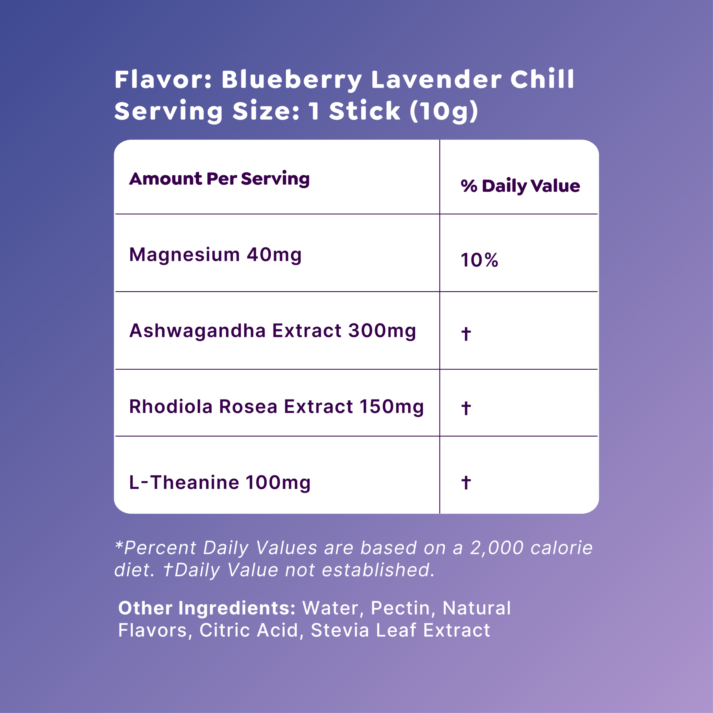 Nutrition Label